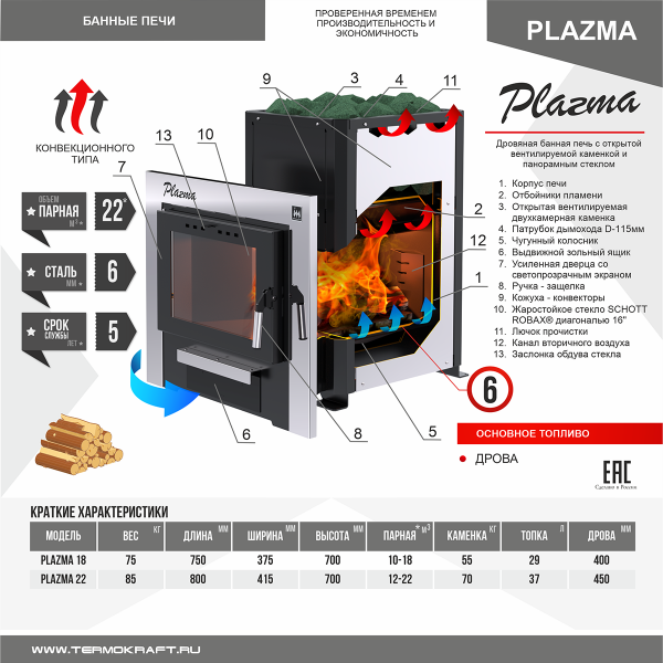 Печь-каменка PLAZMA 22 (Плазма 22)