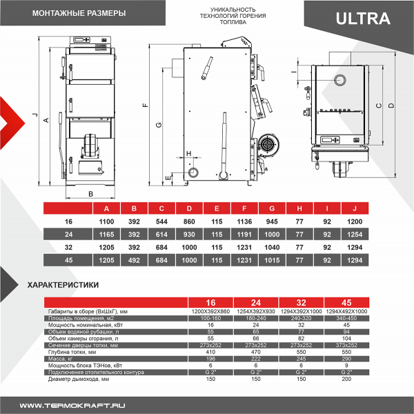 Котел отопительный комбинированный ULTRA ("Ультра") 32 кВт