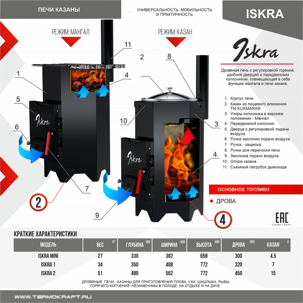 Печь-казан ISKRA-1 (Искра 1)