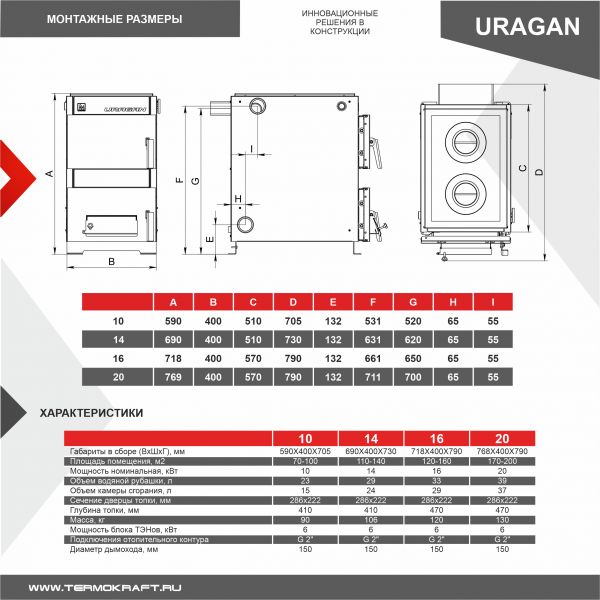 КОТЕЛ твердотопливный отопительный URAGAN («Ураган») 16 кВт